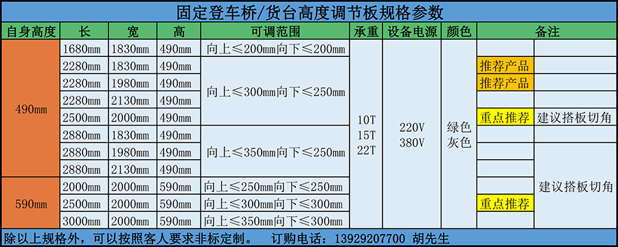 固定登車橋&貨臺高度調(diào)節(jié)板規(guī)格參數(shù)900X360.jpg
